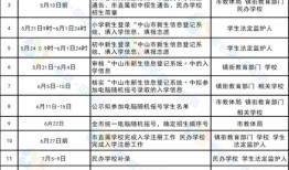 邢台市商务局汽车置换公示名单（邢台商用车）