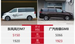 传祺汽车商务车m7（传祺汽车商务车m8落地价）