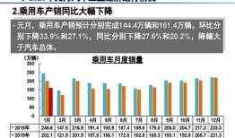 商务部7月汽车最新政策（商务部汽车消费政策）