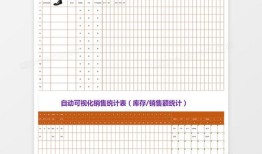 商务部汽车销售额统计表（商务部汽车销售额统计表模板）