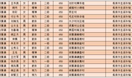 恩施商务局汽车置换补贴公示名单（恩施汽车销售服务有限公司）