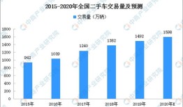 商务部汽车流通信息管理系统官网（商务部 汽车）