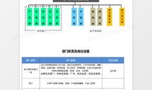 汽车厂商务部职责职能是什么（汽车商务是什么工作）