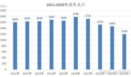 济南市商务局汽车补贴怎么查询（济南商务局补贴公示）
