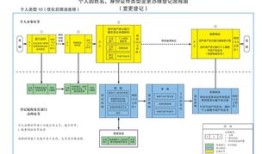 汽车行业商务工作流程图（汽车行业商务工作流程图片）