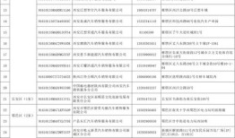 荆州商务局汽车补贴第二批名单（荆州商务局汽车补贴第二批名单公示）