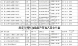 山东省商务厅汽车置换补贴公示（山东汽车置换补贴一览表）