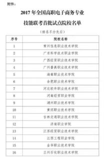 电子商务专业技能考试账号