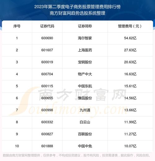 电子商务专业学费多少钱