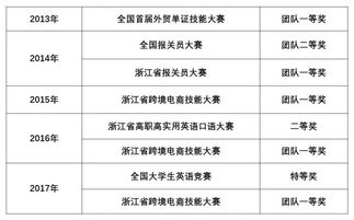 跨境电子商务专业技能点