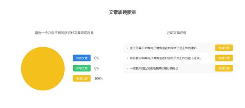 电子商务专业学自媒体吗