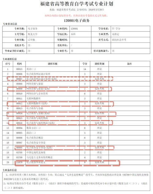 电子商务专业科目测试