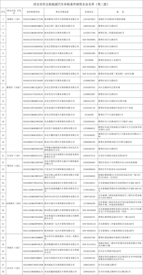 荆州商务局汽车补贴第二批名单（荆州商务局汽车补贴第二批名单公示）