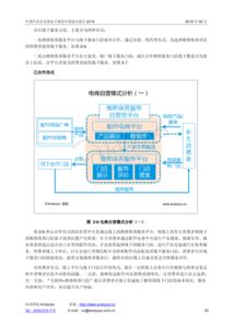 汽车b2b电子商务模式流程（汽车电商b2b平台）