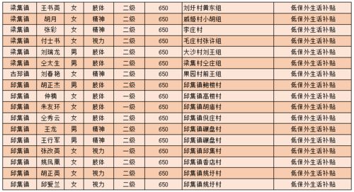 恩施商务局汽车置换补贴公示名单（恩施汽车销售服务有限公司）