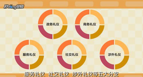 汽车行业商务礼仪的分类